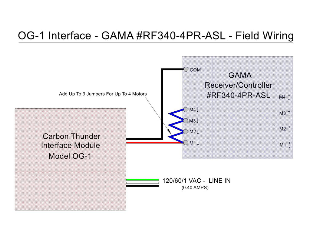 OG-1 Interface Module
