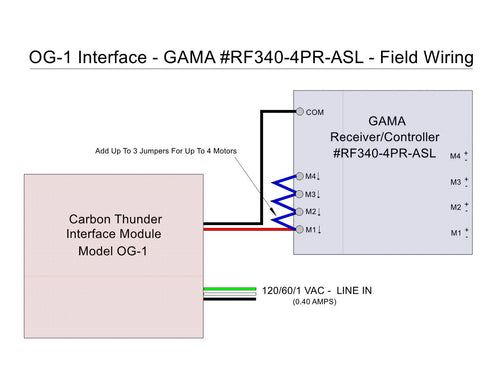 OG-1 Interface Module w/ Somfy Rain Sensor